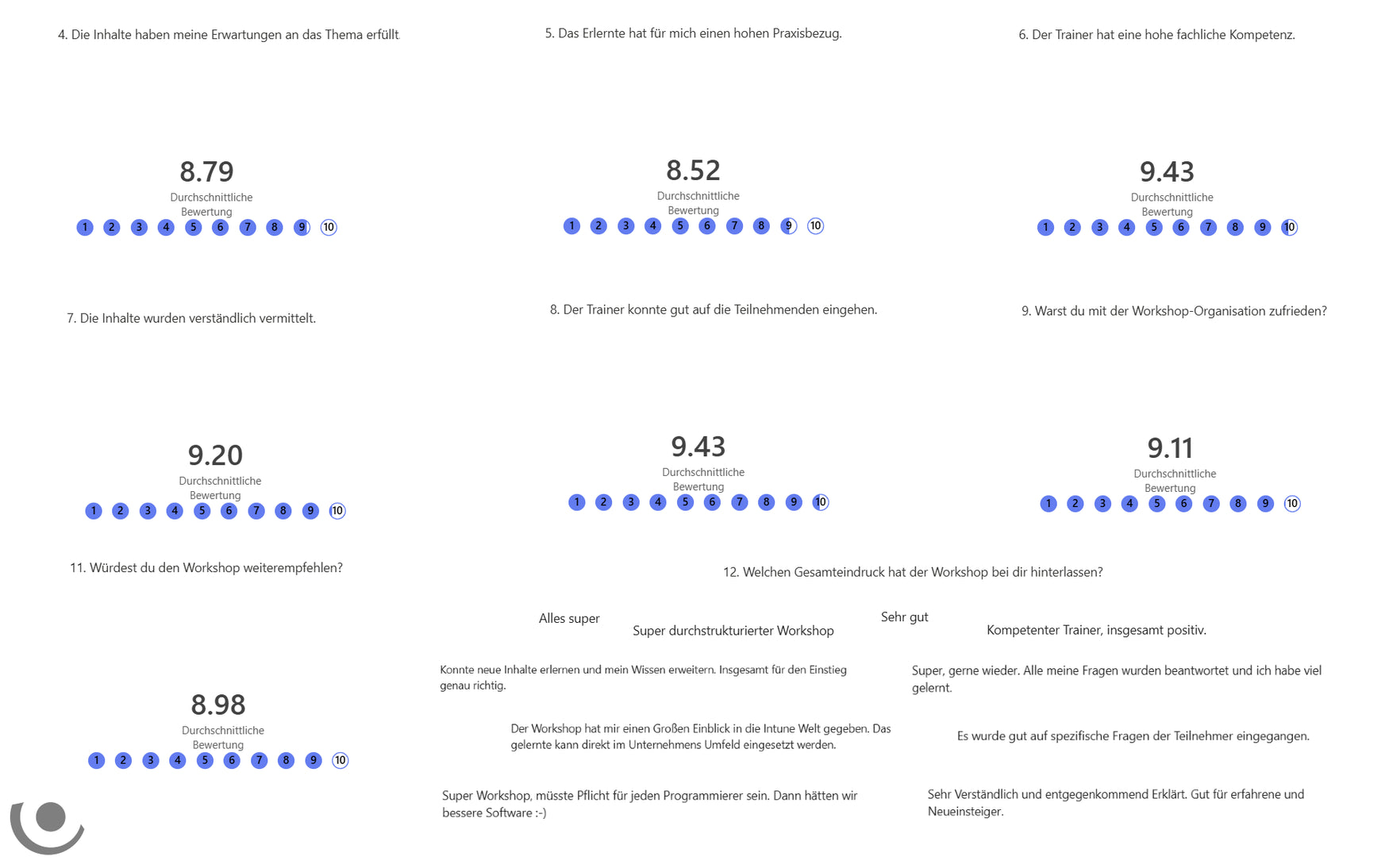 Referenzen und Feedbacks