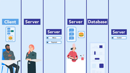 Was erwartet mich bei TechMap?