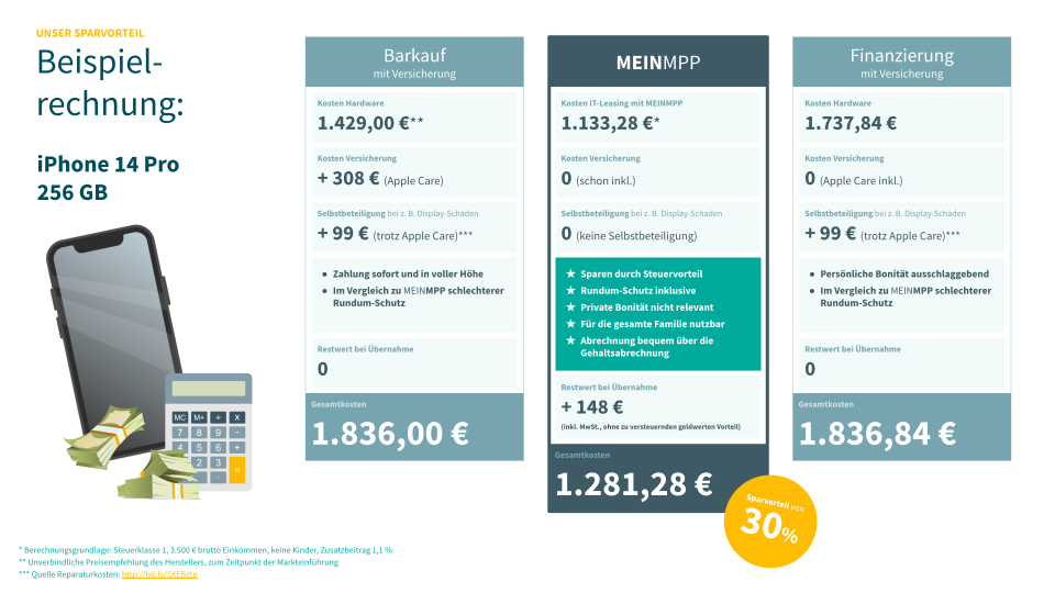 Mitarbeiter-PC-Programm Von MEINMPP Und Golem.de